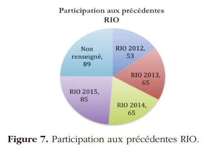 rencontres régionales has 2012