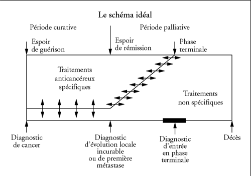 john libbey eurotext bulletin du cancer douleur et cancer actualites