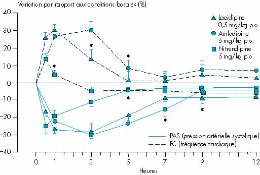 pain management whil on plavix pain management whil on plavix
