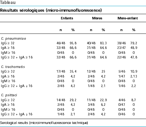 chylmidia and breast feeding Penis hole infection