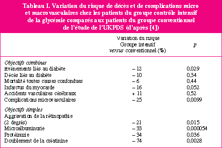 type de prise de sang type de prise de sang