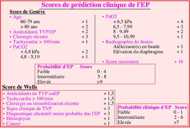 Linfection des veines des pieds