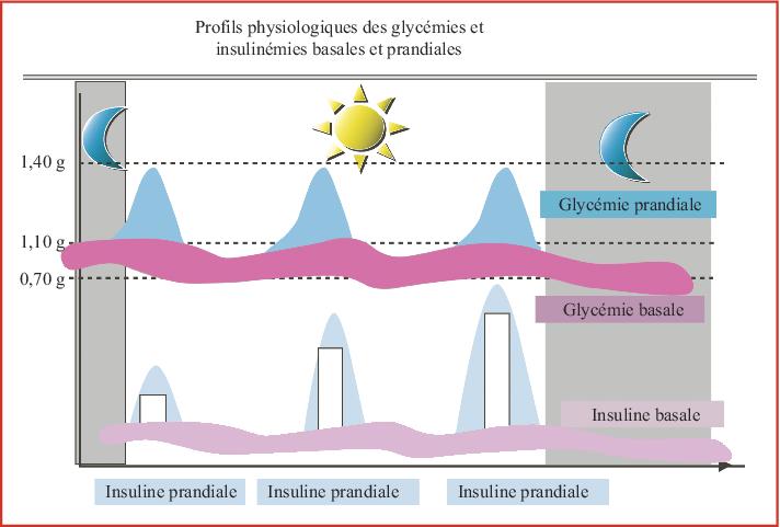 insulin types and durations insulin types and durations