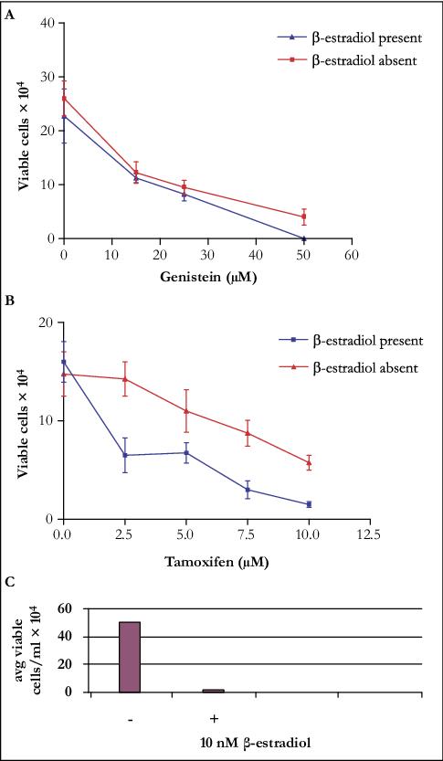 En savoir plus sur testosterone cypionate price