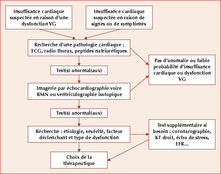 Les exercices à 1 stade osteokhondroza