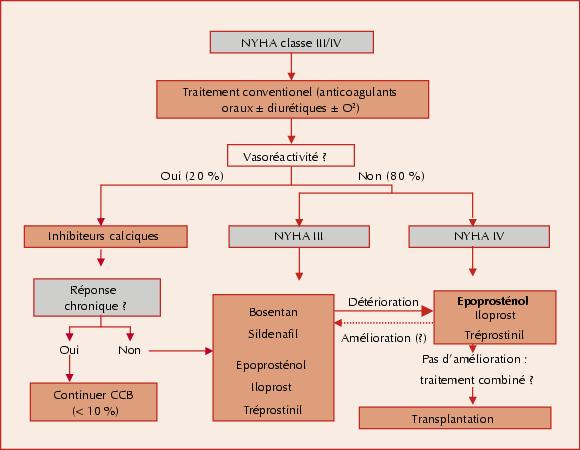 Viagra Cialis Hypertension