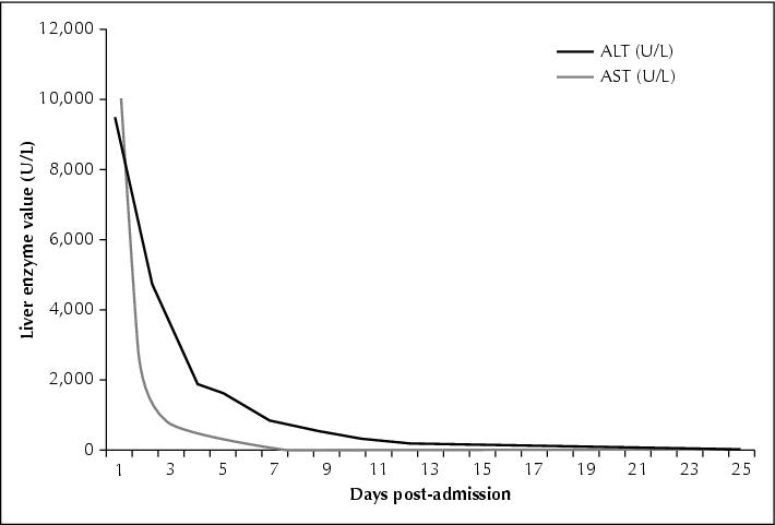 Carbamazepine Levels Timing