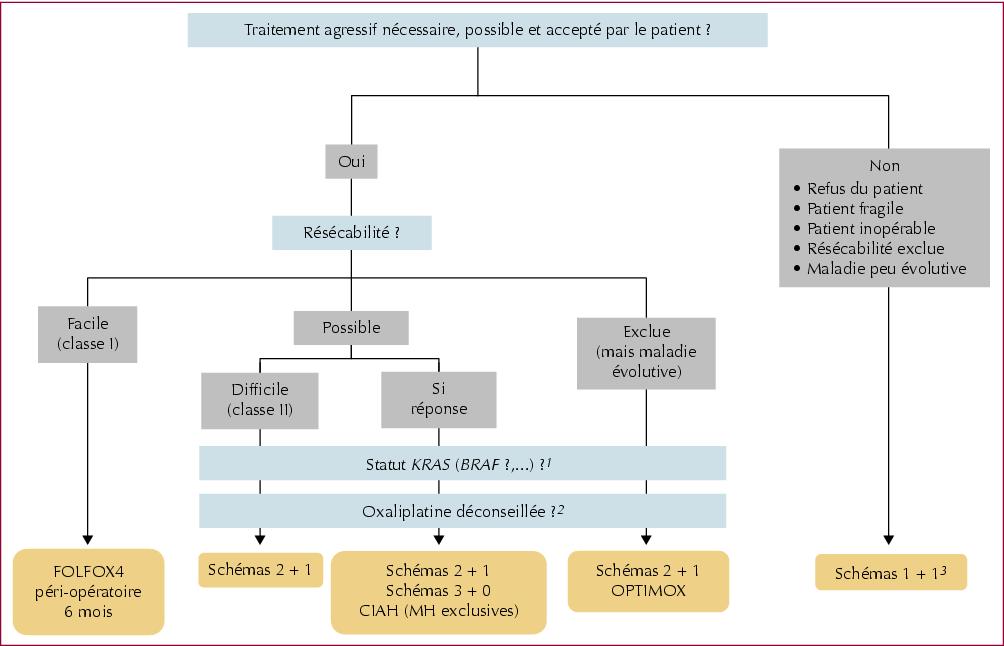 lymphome indolent sector marginale