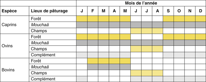 exemple calendrier fourrager