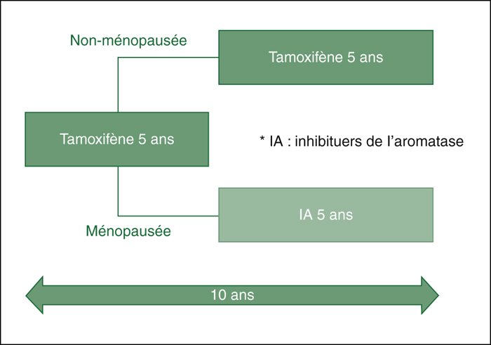 rencontre en immunologie et immunotherapie pratique