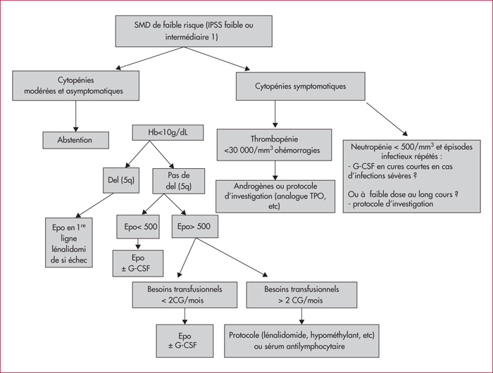 most cancers du pancreas avec nodules au foie