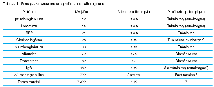 John Libbey Eurotext - Annales de Biologie Clinique - Identification et ...