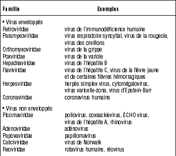 John Libbey Eurotext Annales De Biologie Clinique Virus Survival In Hospital Environment An Overview Of The Virucide Activity Of Disinfectants Used In Liquid Form