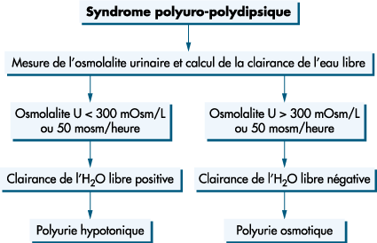 John Libbey Eurotext - Médecine thérapeutique - Syndrome ... John Libbey Eurotext - Médecine thérapeutique - Syndrome ...
