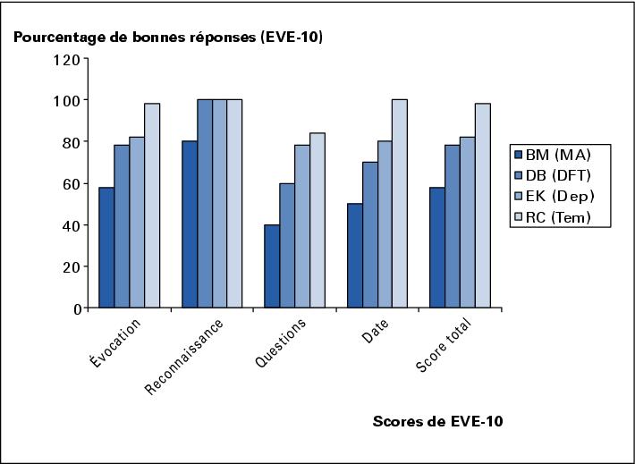 Comment créer votre propre site de rencontre