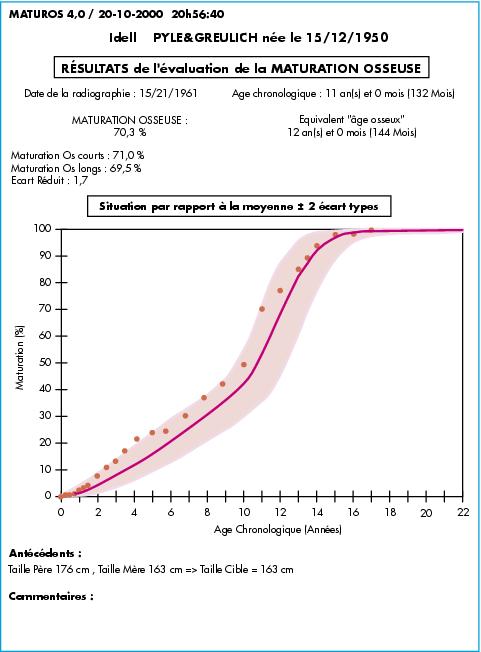 John Libbey Eurotext Medecine Therapeutique Pediatrie La Maturation Osseuse Comment L Apprecier Au Quotidien John Libbey Eurotext Medecine Therapeutique Pediatrie La Maturation Osseuse Comment L Apprecier Au Quotidien