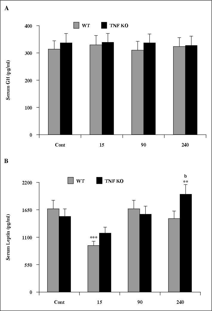 John Libbey Eurotext European Cytokine Network Role For Nerve Growth Factor In The In Vivo Regulation Of Glutathione In Response To Lps In Mice John Libbey Eurotext European Cytokine Network Role For Nerve Growth Factor In The In Vivo Regulation Of Glutathione In Response To Lps In Mice