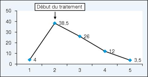 prostatite aigue traitement
