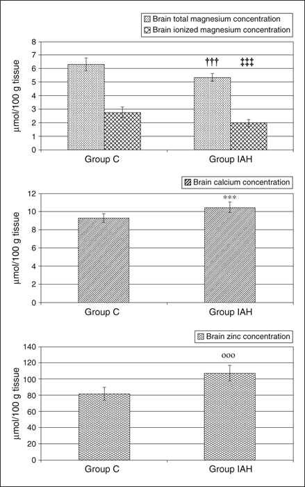 John Libbey Eurotext Magnesium Research Increase In Intra Abdominal Pressure Raises Brain Venous Pressure Leads To Brain Ischaemia And Decreases Brain Magnesium Content John Libbey Eurotext Magnesium Research Increase In Intra Abdominal Pressure Raises Brain Venous Pressure Leads To Brain Ischaemia And Decreases Brain Magnesium Content