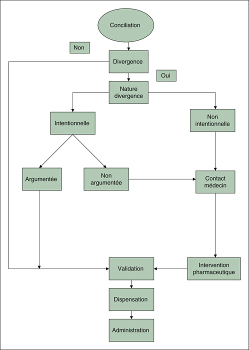 John Libbey Eurotext - Journal de Pharmacie Clinique - Medication ...