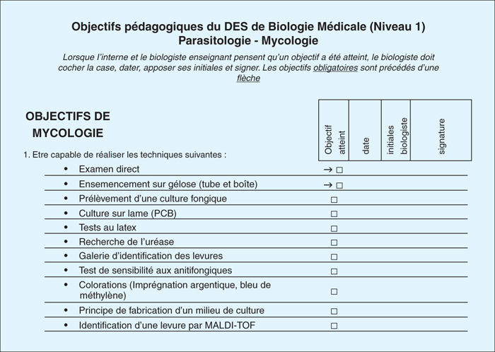 John Libbey Eurotext Annales De Biologie Clinique Clinical Laboratory Medicine Continuous Amelioration With A Book Of Objectives And Satisfaction Survey