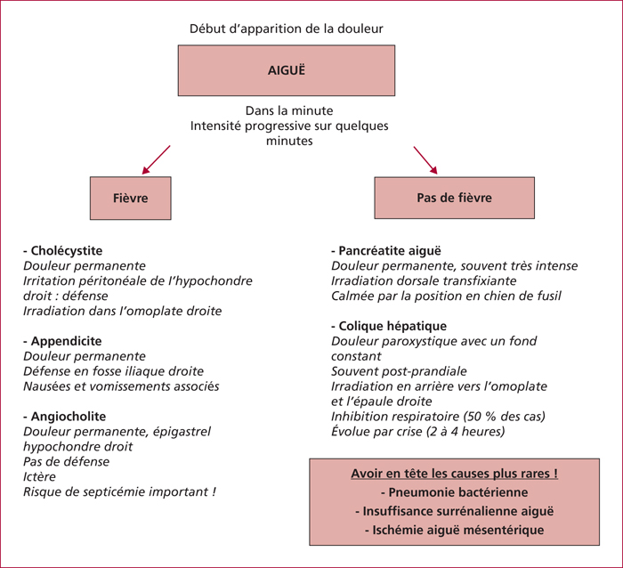 John Libbey Eurotext - Hépato-Gastro u0026 Oncologie Digestive 