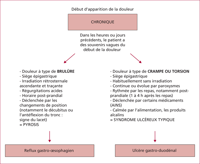John Libbey Eurotext Hepato Gastro Oncologie Digestive Emergency Care In Front Of An Abdominal Pain John Libbey Eurotext Hepato Gastro Oncologie Digestive Emergency Care In Front Of An Abdominal Pain