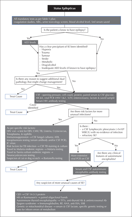 blood in urine anti stroke meds