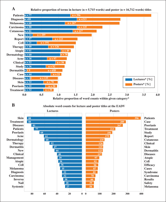 John Libbey Eurotext European Journal of Dermatology Visualising