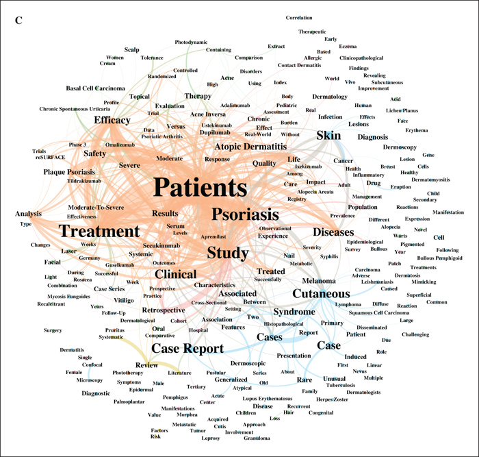 John Libbey Eurotext European Journal of Dermatology Visualising