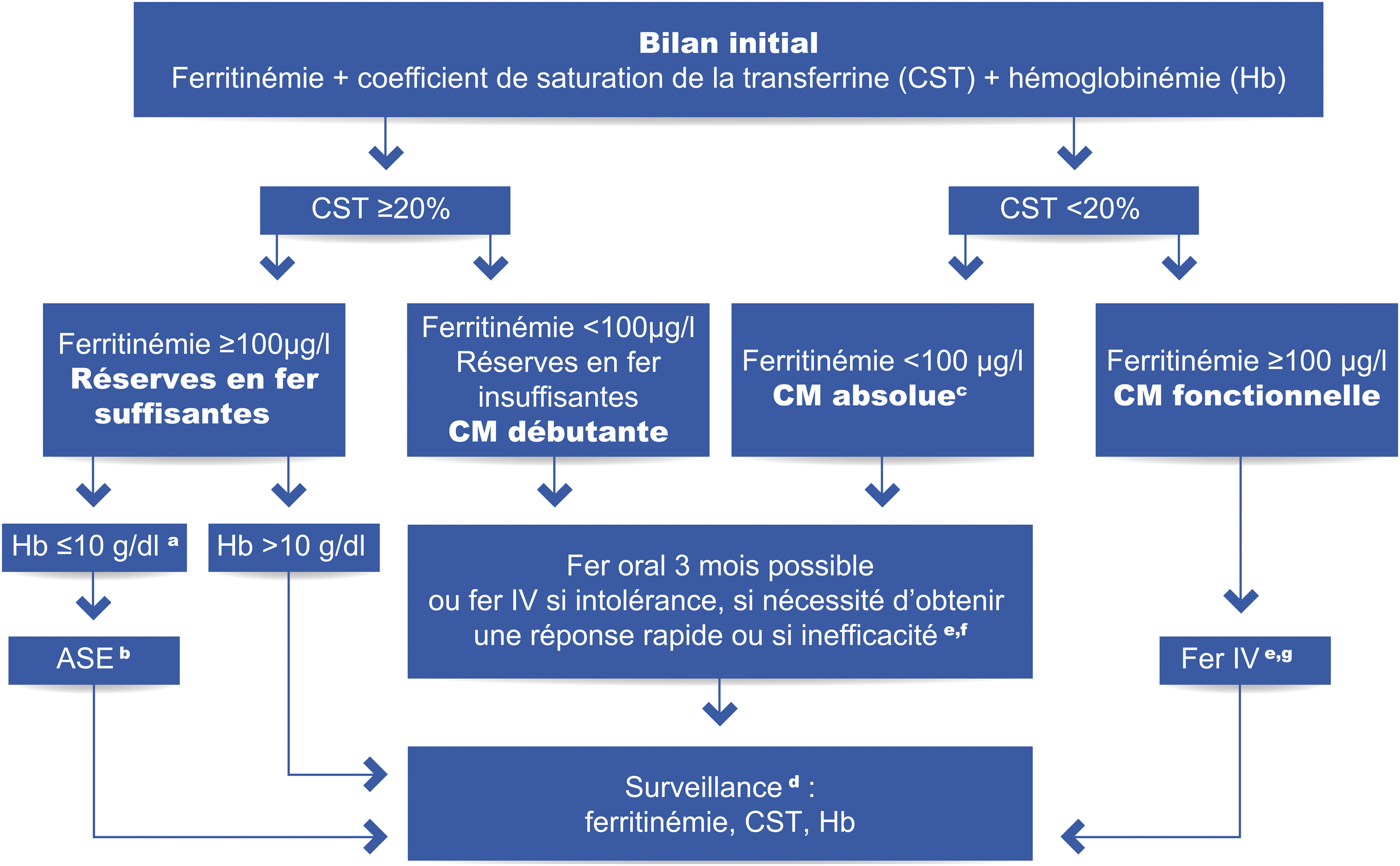 John Libbey Eurotext - Néphrologie & Thérapeutique - Prise en charge de ...