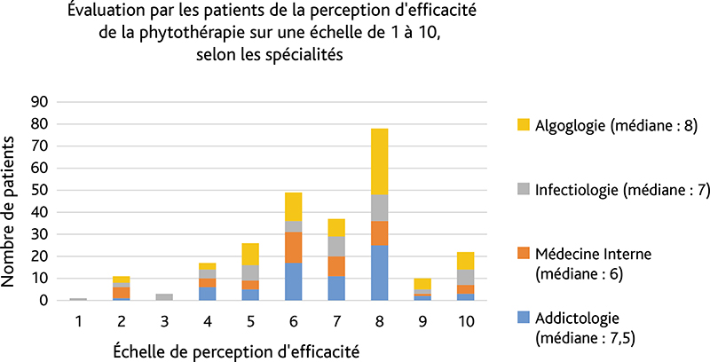 John Libby Eurotext – Medicine